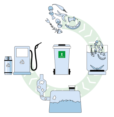 Illustration der viser hvordan madaffald genanvendes