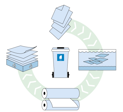 Illustration der viser hvordan papiraffald genanvendes